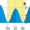 Sheldon tide chart for Saturday, June 8, 2024