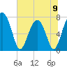 Sheldon tide chart for Sunday, June 9, 2024