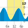 Sheldon tide chart for Friday, July 12, 2024