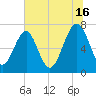 Sheldon tide chart for Tuesday, July 16, 2024