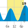 Sheldon tide chart for Friday, July 19, 2024