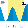 Sheldon tide chart for Sunday, July 21, 2024