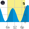 Sheldon tide chart for Friday, July 5, 2024