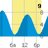 Sheldon tide chart for Tuesday, July 9, 2024