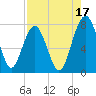 Sheldon tide chart for Saturday, August 17, 2024