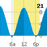 Sheldon tide chart for Wednesday, August 21, 2024