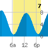 Sheldon tide chart for Wednesday, August 7, 2024