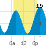 Sheldon tide chart for Sunday, September 15, 2024