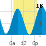 Sheldon tide chart for Monday, September 16, 2024