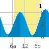Sheldon tide chart for Sunday, September 1, 2024
