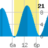 Sheldon tide chart for Saturday, September 21, 2024