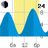 Sheldon tide chart for Tuesday, September 24, 2024