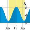 Sheldon tide chart for Friday, September 6, 2024