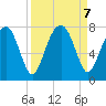Sheldon tide chart for Saturday, September 7, 2024