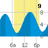 Sheldon tide chart for Monday, September 9, 2024