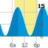 Sheldon tide chart for Tuesday, October 15, 2024