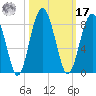 Sheldon tide chart for Thursday, October 17, 2024