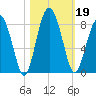 Sheldon tide chart for Saturday, October 19, 2024