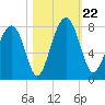 Sheldon tide chart for Tuesday, October 22, 2024