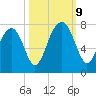 Sheldon tide chart for Wednesday, October 9, 2024