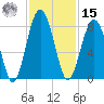 Sheldon tide chart for Friday, November 15, 2024
