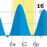 Sheldon tide chart for Saturday, November 16, 2024