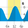 Sheldon tide chart for Wednesday, November 6, 2024