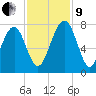 Sheldon tide chart for Saturday, November 9, 2024