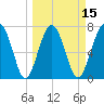 Sheldon tide chart for Saturday, March 15, 2025