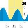 Sheldon tide chart for Thursday, March 20, 2025