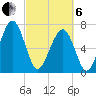 Sheldon tide chart for Thursday, March 6, 2025