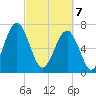 Sheldon tide chart for Friday, March 7, 2025