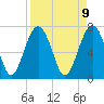 Sheldon tide chart for Wednesday, April 9, 2025
