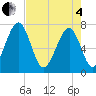 Sheldon tide chart for Sunday, May 4, 2025