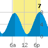 Sheldon tide chart for Wednesday, May 7, 2025