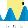 Sheldon tide chart for Friday, May 9, 2025