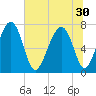 Sheldon tide chart for Monday, June 30, 2025