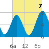 Sheldon tide chart for Saturday, June 7, 2025