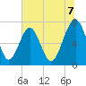 Sheldon tide chart for Monday, July 7, 2025