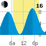 Sheldon tide chart for Saturday, August 16, 2025