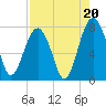 Sheldon tide chart for Wednesday, August 20, 2025