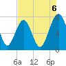 Sheldon tide chart for Wednesday, August 6, 2025