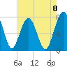 Sheldon tide chart for Friday, August 8, 2025