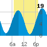Sheldon tide chart for Friday, September 19, 2025