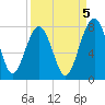Sheldon tide chart for Friday, September 5, 2025