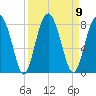 Sheldon tide chart for Tuesday, September 9, 2025