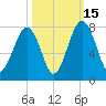 Sheldon tide chart for Wednesday, October 15, 2025