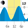 Sheldon tide chart for Wednesday, November 12, 2025