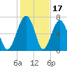 Sheldon tide chart for Saturday, January 17, 2026