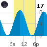 Sheldon tide chart for Tuesday, February 17, 2026